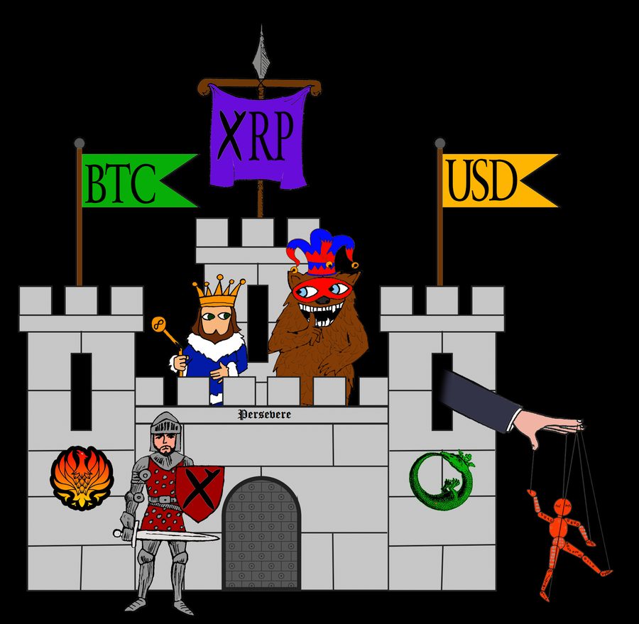The jester bear, crowned king, knight, puppet and BTC / XRP / USD flags establish the visual cast.
